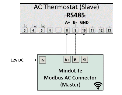 Connecting Wireless Modbus